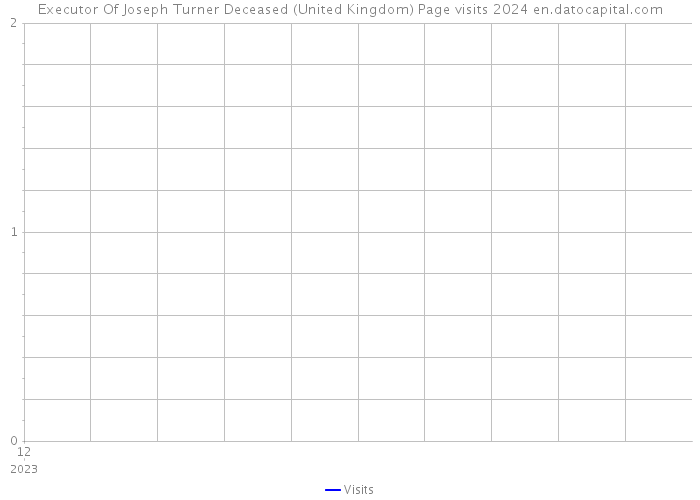 Executor Of Joseph Turner Deceased (United Kingdom) Page visits 2024 