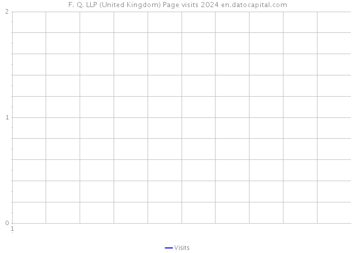 F. Q. LLP (United Kingdom) Page visits 2024 