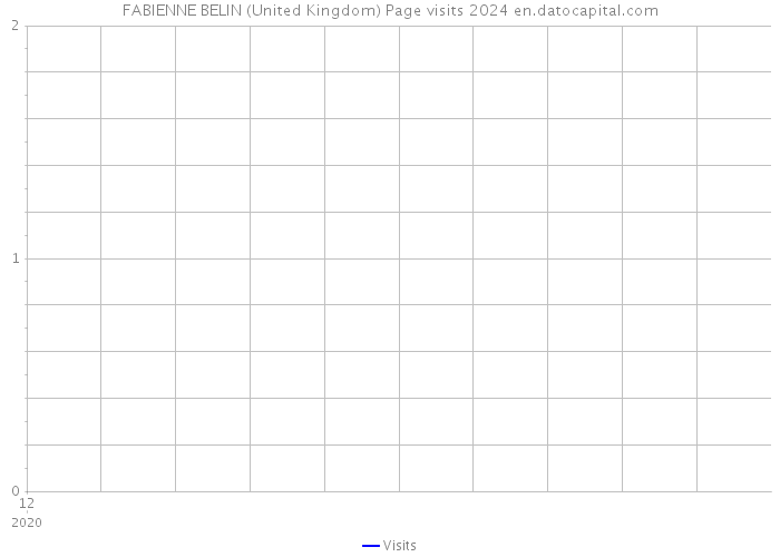 FABIENNE BELIN (United Kingdom) Page visits 2024 