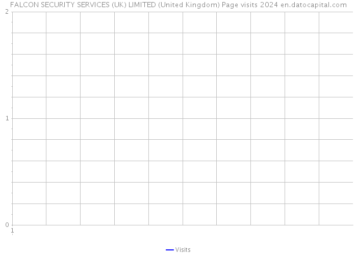 FALCON SECURITY SERVICES (UK) LIMITED (United Kingdom) Page visits 2024 