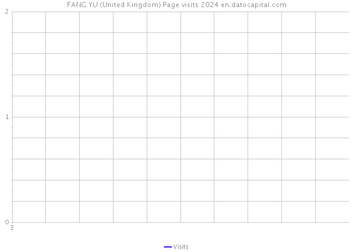 FANG YU (United Kingdom) Page visits 2024 