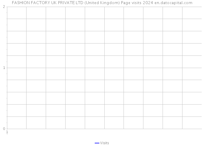 FASHION FACTORY UK PRIVATE LTD (United Kingdom) Page visits 2024 