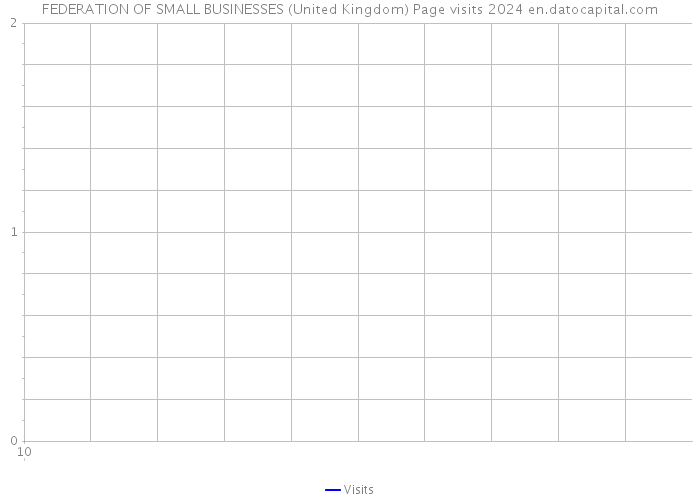 FEDERATION OF SMALL BUSINESSES (United Kingdom) Page visits 2024 