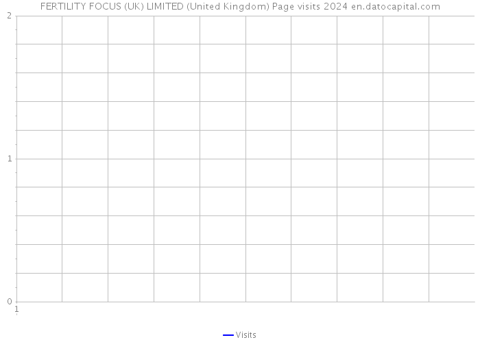 FERTILITY FOCUS (UK) LIMITED (United Kingdom) Page visits 2024 