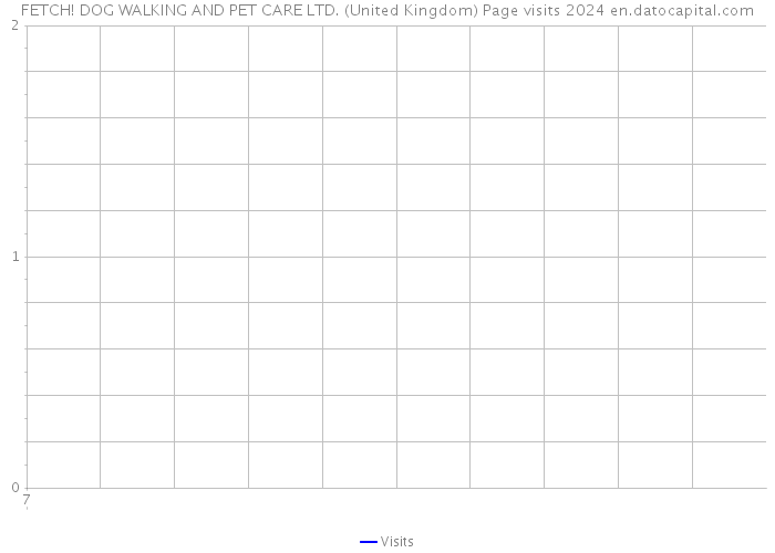 FETCH! DOG WALKING AND PET CARE LTD. (United Kingdom) Page visits 2024 