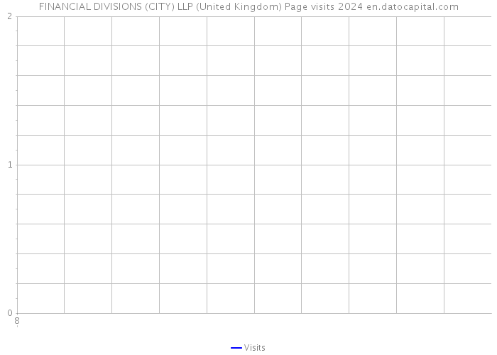 FINANCIAL DIVISIONS (CITY) LLP (United Kingdom) Page visits 2024 