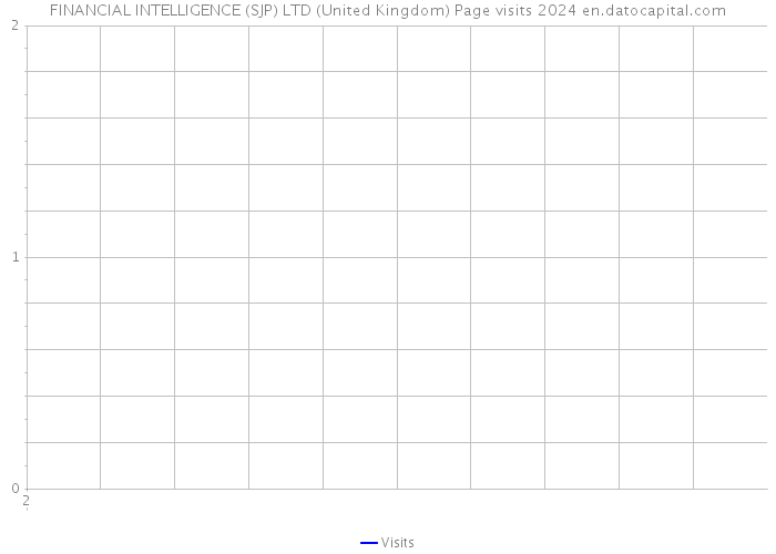 FINANCIAL INTELLIGENCE (SJP) LTD (United Kingdom) Page visits 2024 
