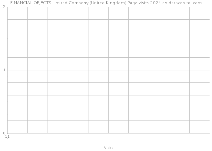 FINANCIAL OBJECTS Limited Company (United Kingdom) Page visits 2024 