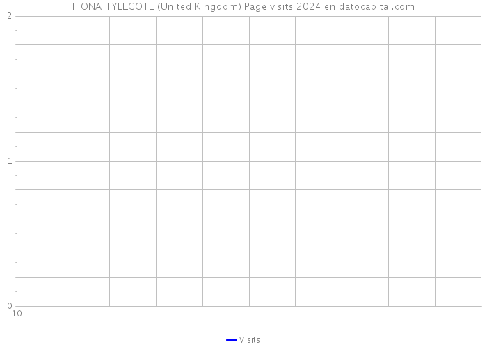 FIONA TYLECOTE (United Kingdom) Page visits 2024 