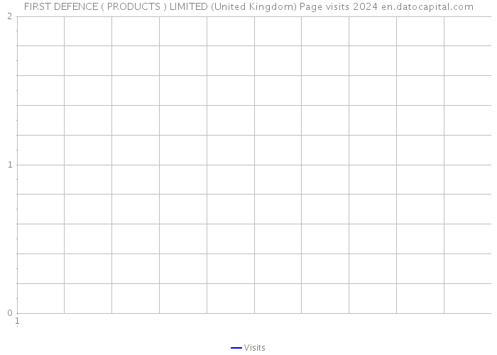 FIRST DEFENCE ( PRODUCTS ) LIMITED (United Kingdom) Page visits 2024 