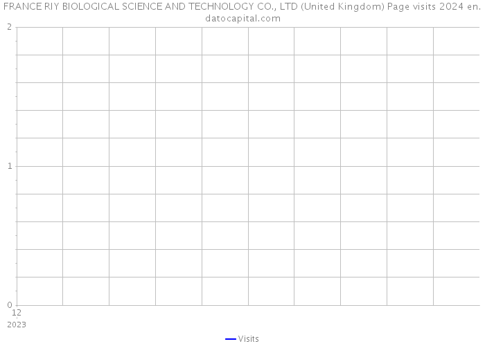 FRANCE RIY BIOLOGICAL SCIENCE AND TECHNOLOGY CO., LTD (United Kingdom) Page visits 2024 