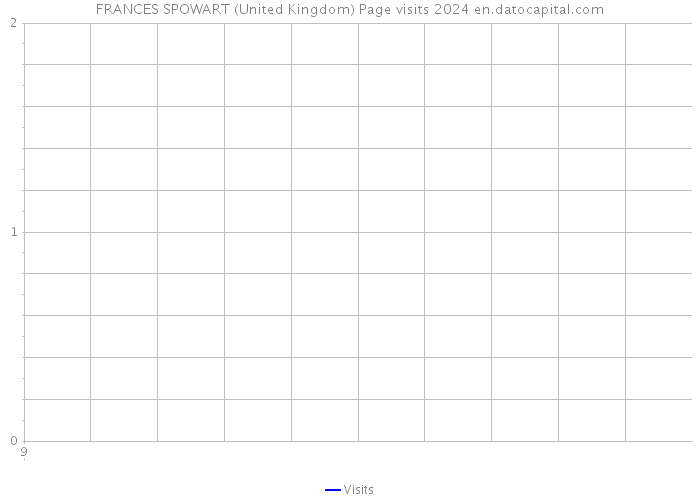 FRANCES SPOWART (United Kingdom) Page visits 2024 