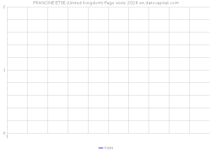 FRANCINE ETSE (United Kingdom) Page visits 2024 