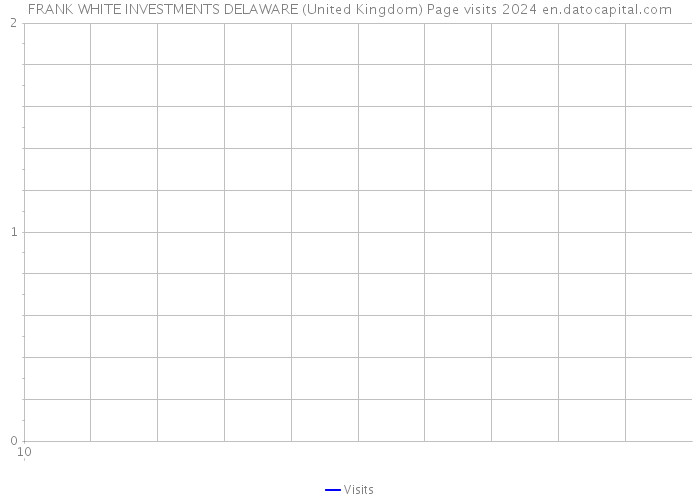 FRANK WHITE INVESTMENTS DELAWARE (United Kingdom) Page visits 2024 