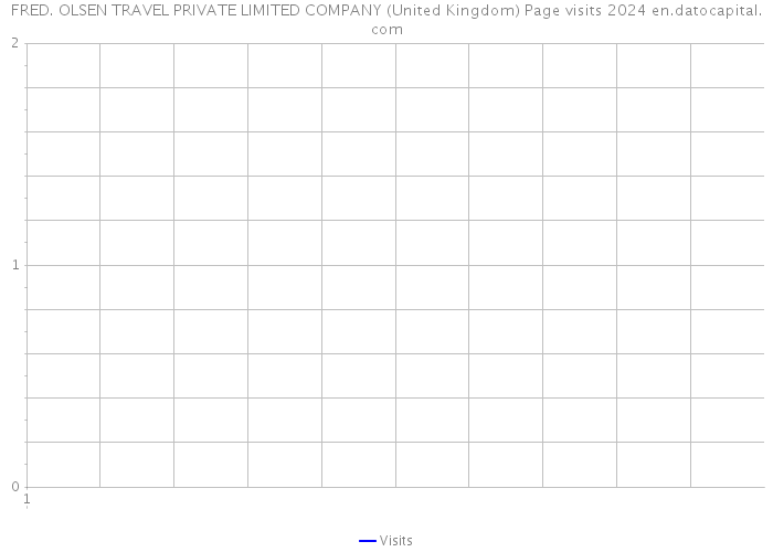 FRED. OLSEN TRAVEL PRIVATE LIMITED COMPANY (United Kingdom) Page visits 2024 