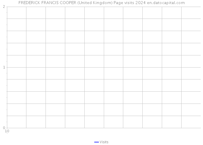 FREDERICK FRANCIS COOPER (United Kingdom) Page visits 2024 