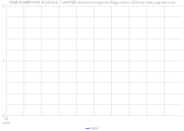 FREE POWER FOR SCHOOLS 7 LIMITED (United Kingdom) Page visits 2024 