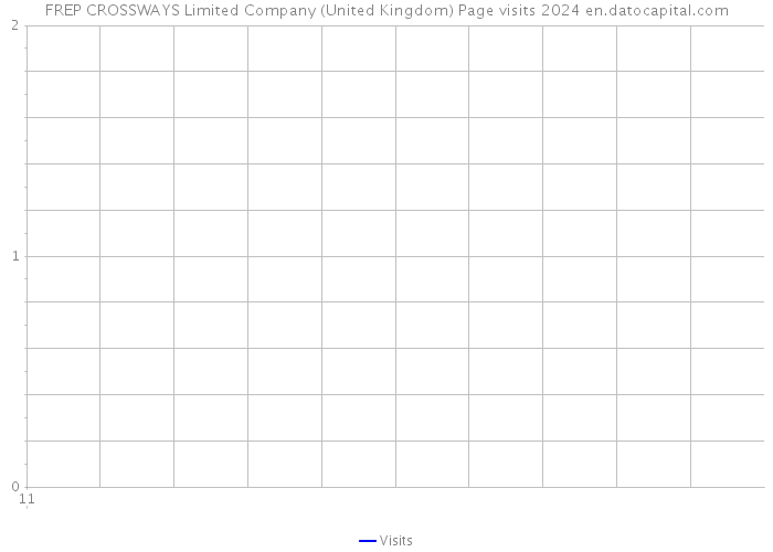 FREP CROSSWAYS Limited Company (United Kingdom) Page visits 2024 
