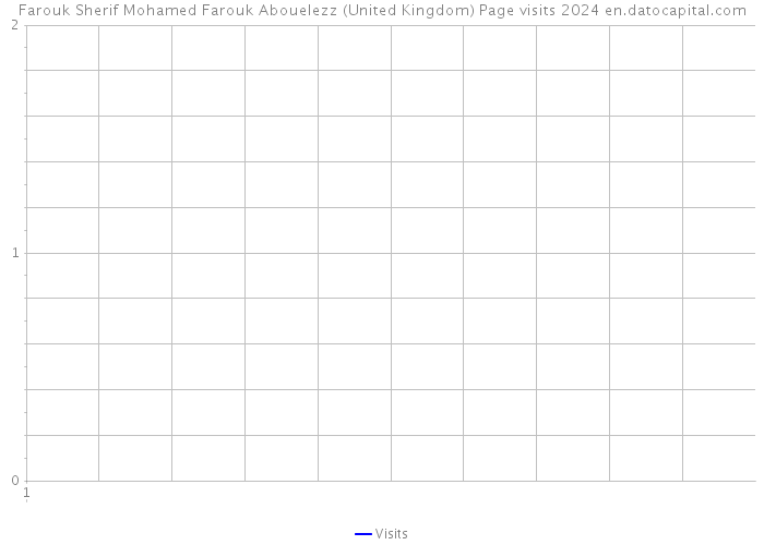 Farouk Sherif Mohamed Farouk Abouelezz (United Kingdom) Page visits 2024 