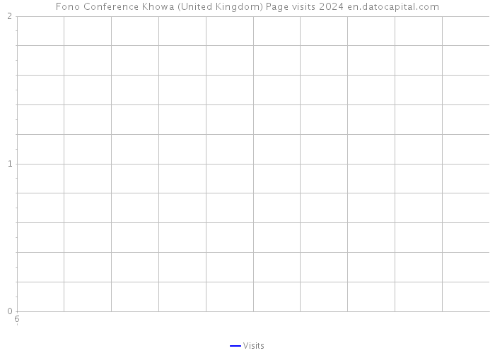 Fono Conference Khowa (United Kingdom) Page visits 2024 