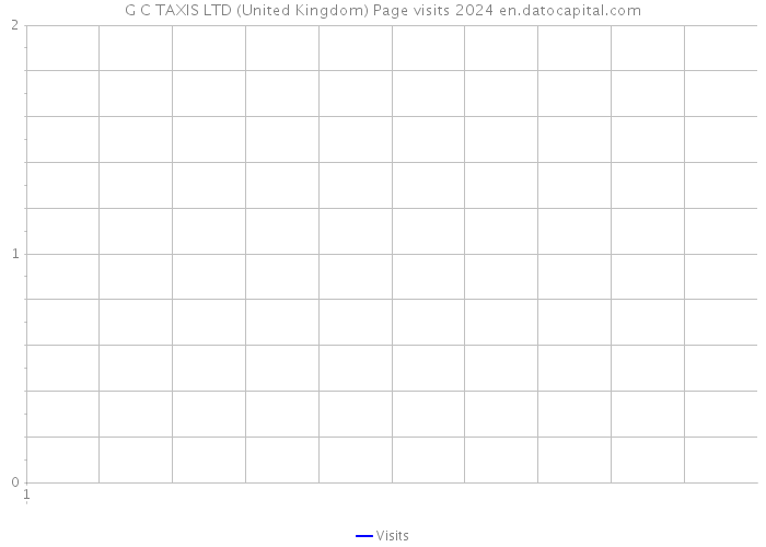 G C TAXIS LTD (United Kingdom) Page visits 2024 