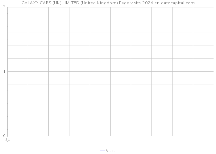GALAXY CARS (UK) LIMITED (United Kingdom) Page visits 2024 