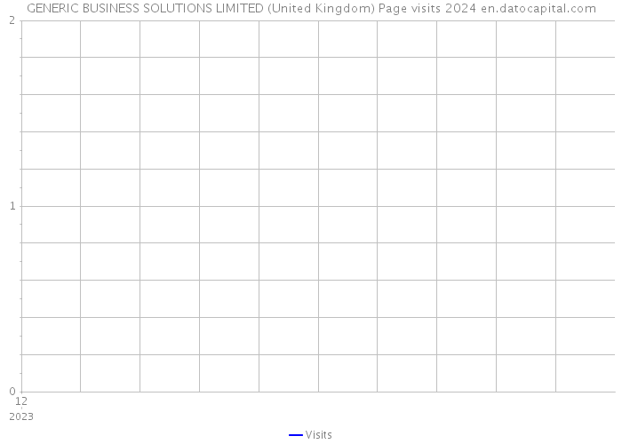 GENERIC BUSINESS SOLUTIONS LIMITED (United Kingdom) Page visits 2024 