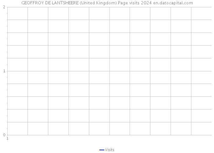 GEOFFROY DE LANTSHEERE (United Kingdom) Page visits 2024 