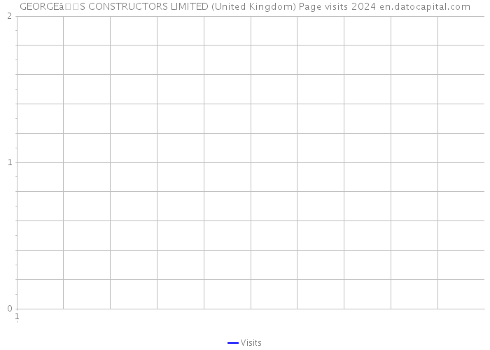 GEORGEâS CONSTRUCTORS LIMITED (United Kingdom) Page visits 2024 