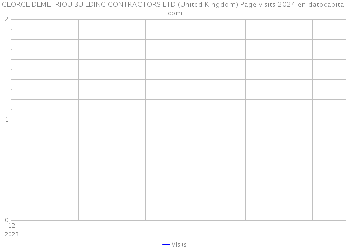 GEORGE DEMETRIOU BUILDING CONTRACTORS LTD (United Kingdom) Page visits 2024 