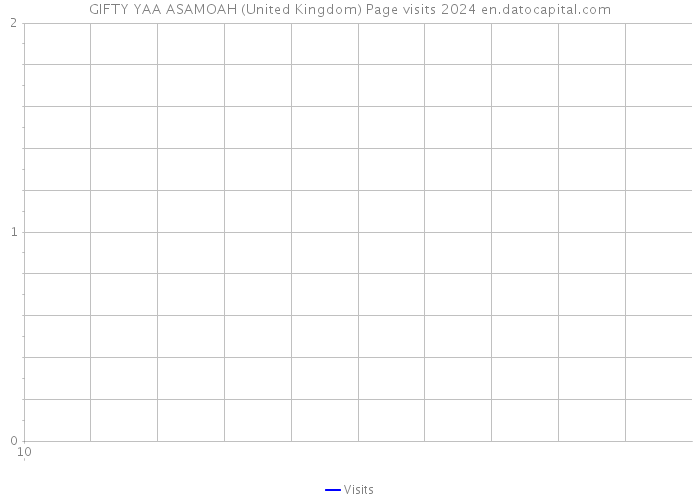 GIFTY YAA ASAMOAH (United Kingdom) Page visits 2024 