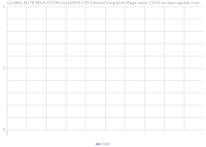 GLOBAL ELITE EDUCATION ALLIANCE LTD (United Kingdom) Page visits 2024 
