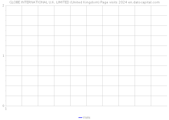 GLOBE INTERNATIONAL U.K. LIMITED (United Kingdom) Page visits 2024 