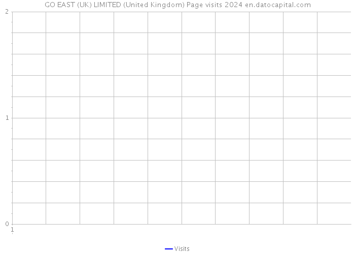 GO EAST (UK) LIMITED (United Kingdom) Page visits 2024 