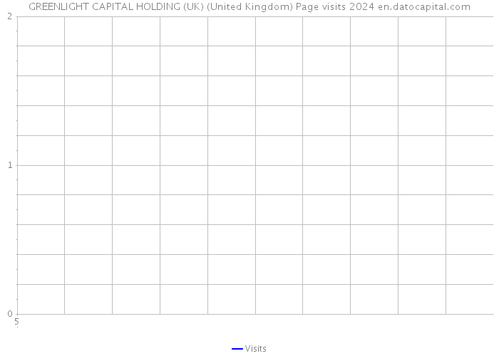 GREENLIGHT CAPITAL HOLDING (UK) (United Kingdom) Page visits 2024 