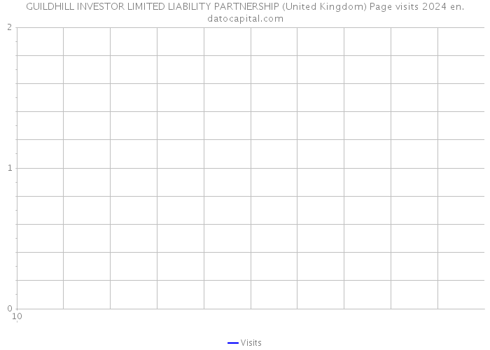 GUILDHILL INVESTOR LIMITED LIABILITY PARTNERSHIP (United Kingdom) Page visits 2024 