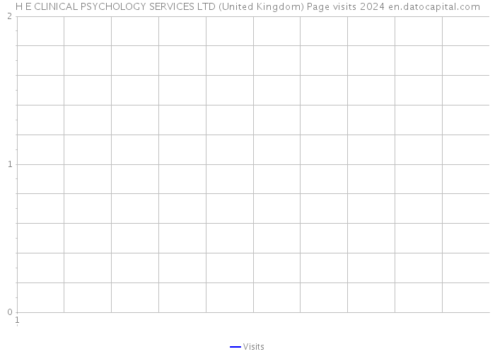 H E CLINICAL PSYCHOLOGY SERVICES LTD (United Kingdom) Page visits 2024 