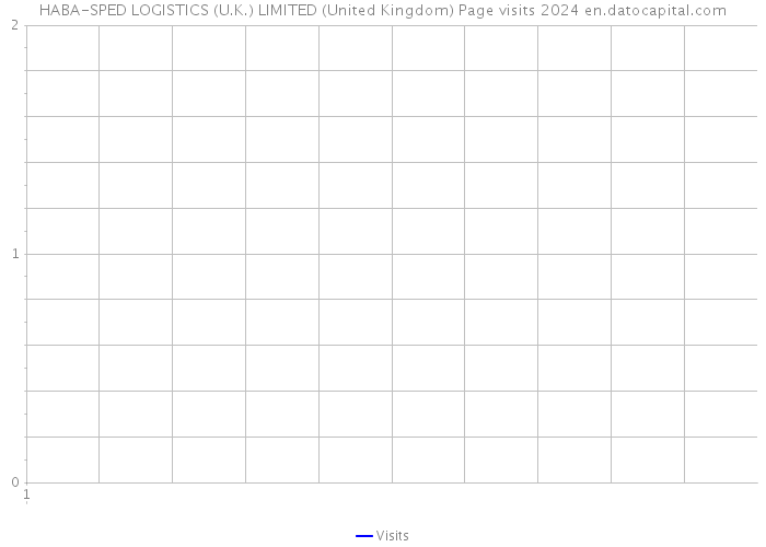 HABA-SPED LOGISTICS (U.K.) LIMITED (United Kingdom) Page visits 2024 