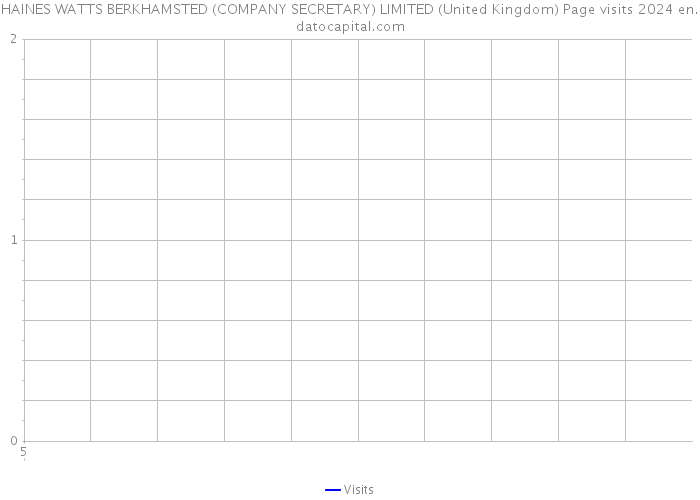HAINES WATTS BERKHAMSTED (COMPANY SECRETARY) LIMITED (United Kingdom) Page visits 2024 