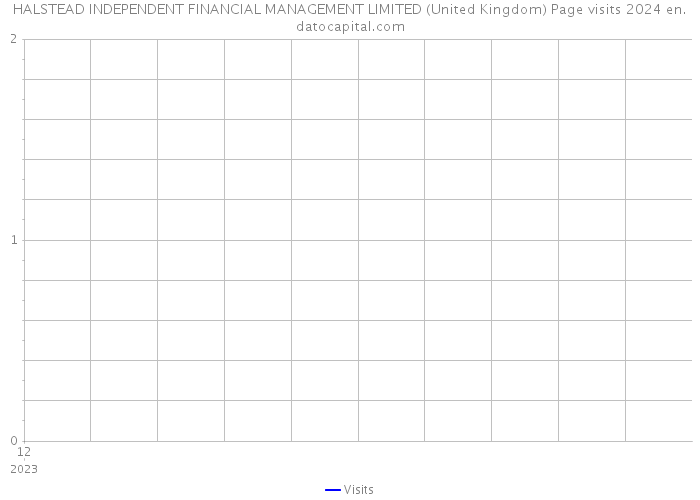 HALSTEAD INDEPENDENT FINANCIAL MANAGEMENT LIMITED (United Kingdom) Page visits 2024 