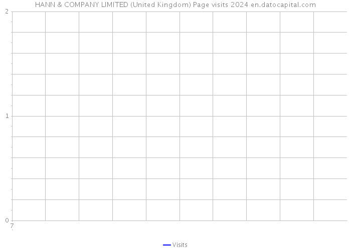 HANN & COMPANY LIMITED (United Kingdom) Page visits 2024 