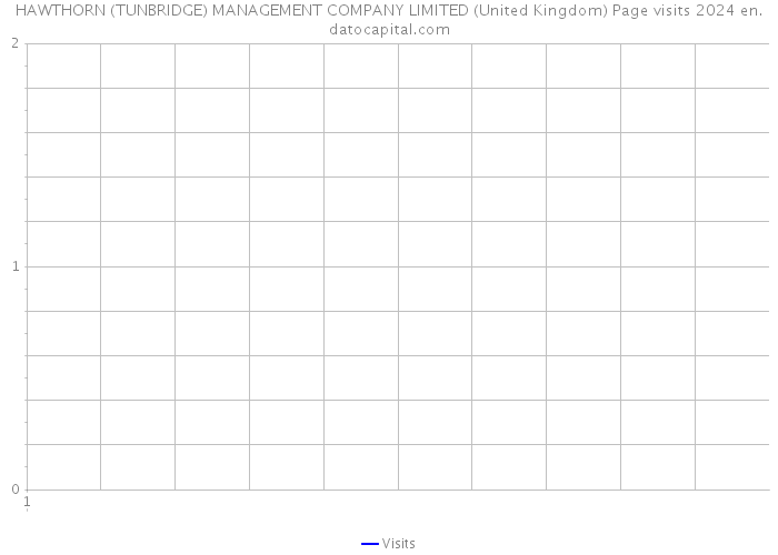 HAWTHORN (TUNBRIDGE) MANAGEMENT COMPANY LIMITED (United Kingdom) Page visits 2024 
