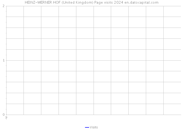 HEINZ-WERNER HOF (United Kingdom) Page visits 2024 