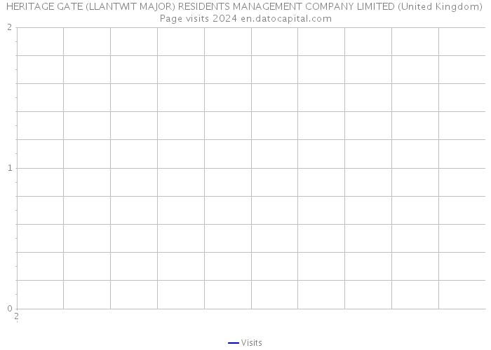 HERITAGE GATE (LLANTWIT MAJOR) RESIDENTS MANAGEMENT COMPANY LIMITED (United Kingdom) Page visits 2024 