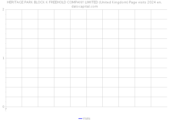 HERITAGE PARK BLOCK K FREEHOLD COMPANY LIMITED (United Kingdom) Page visits 2024 