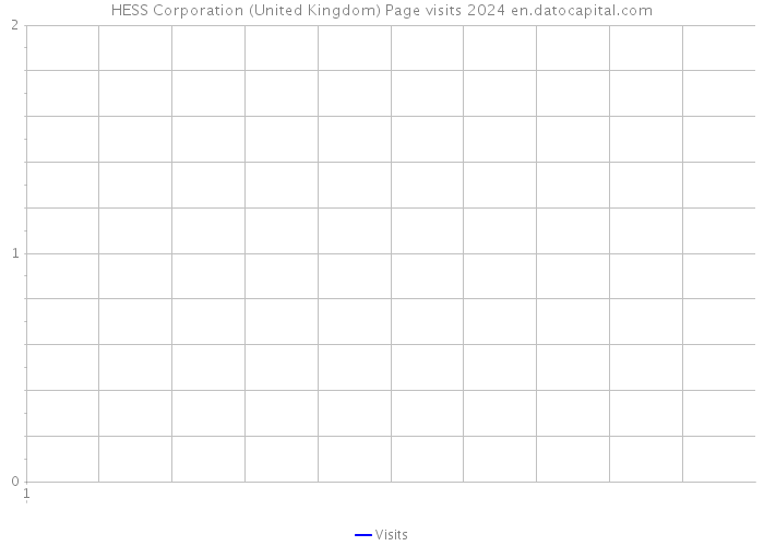 HESS Corporation (United Kingdom) Page visits 2024 