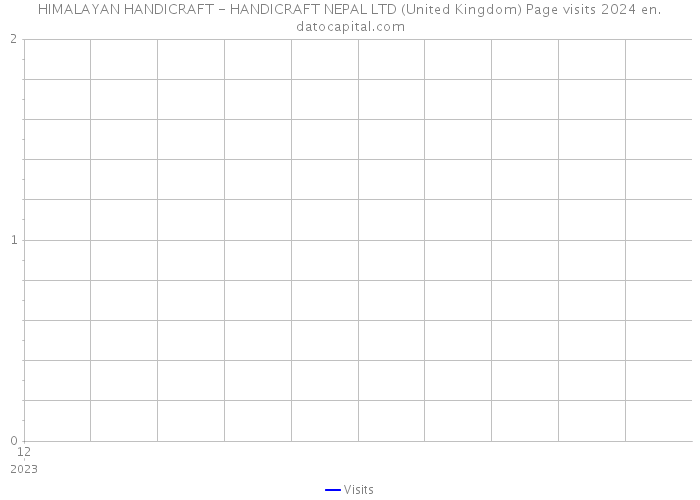 HIMALAYAN HANDICRAFT - HANDICRAFT NEPAL LTD (United Kingdom) Page visits 2024 