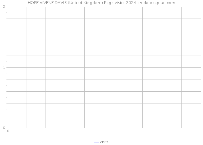 HOPE VIVENE DAVIS (United Kingdom) Page visits 2024 