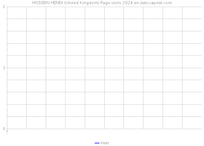 HOSSEIN HENDI (United Kingdom) Page visits 2024 