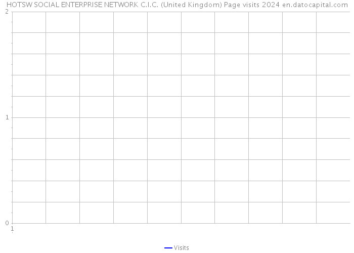 HOTSW SOCIAL ENTERPRISE NETWORK C.I.C. (United Kingdom) Page visits 2024 